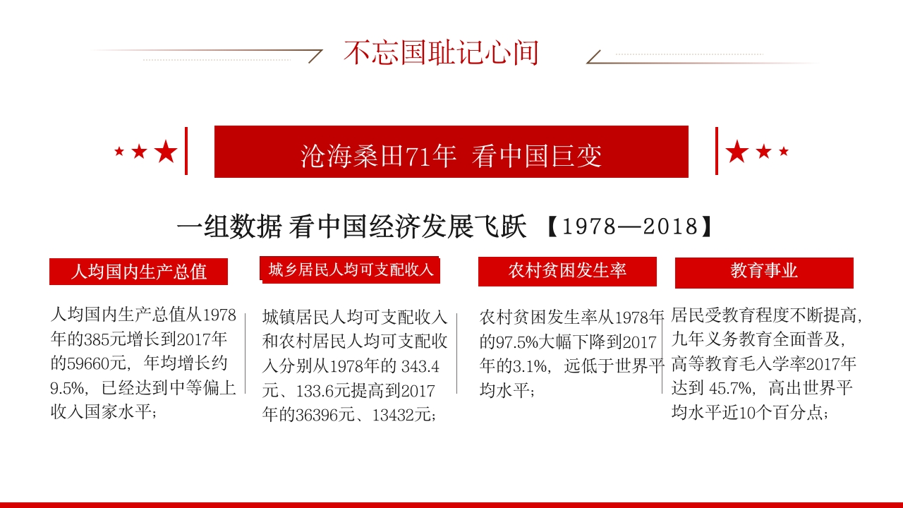 2025纪念抗日战争胜利80周年纪念日PPT课件19