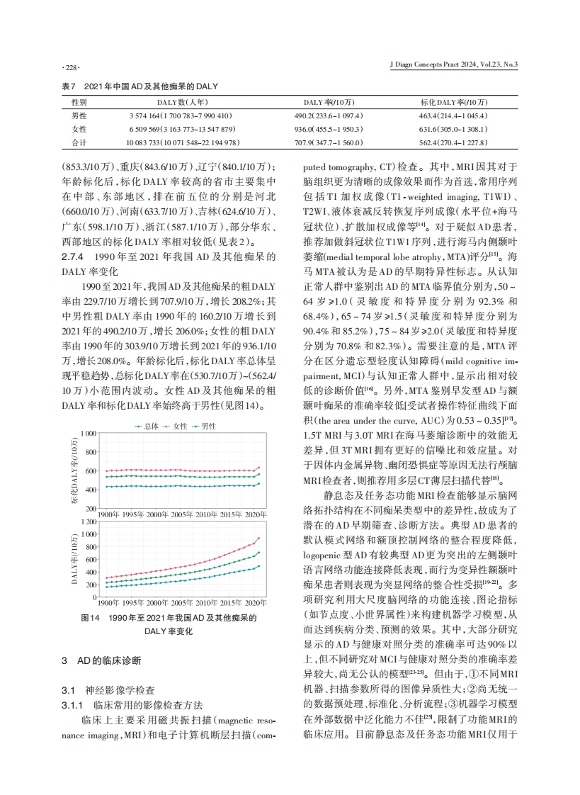 中国阿尔茨海默病报告2024·PDF10