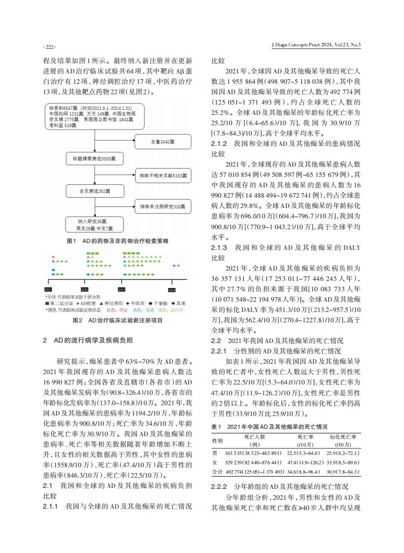 中国阿尔茨海默病报告2024·PDF4