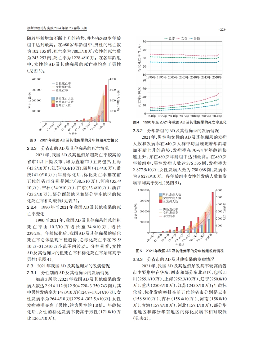 中国阿尔茨海默病报告2024·PDF5