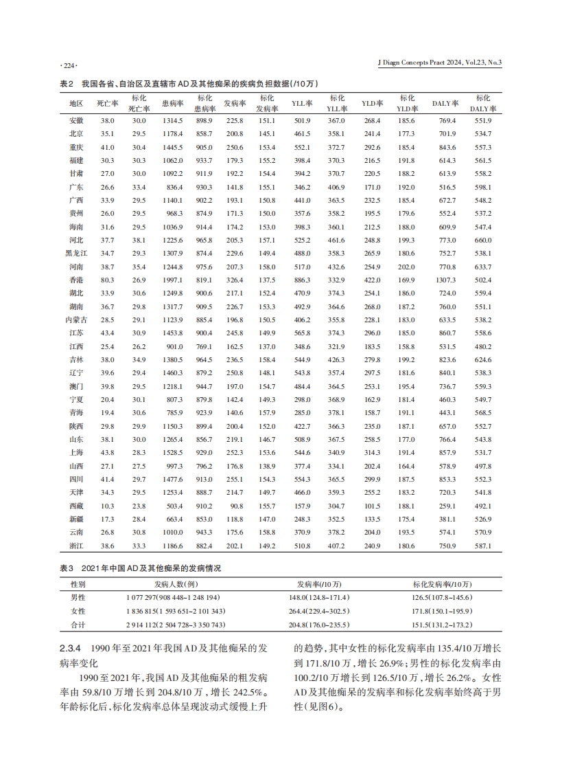 中国阿尔茨海默病报告2024·PDF6