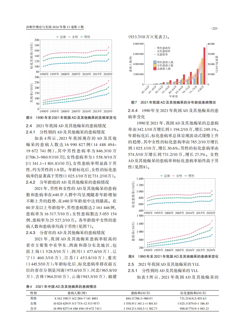 中国阿尔茨海默病报告2024·PDF7