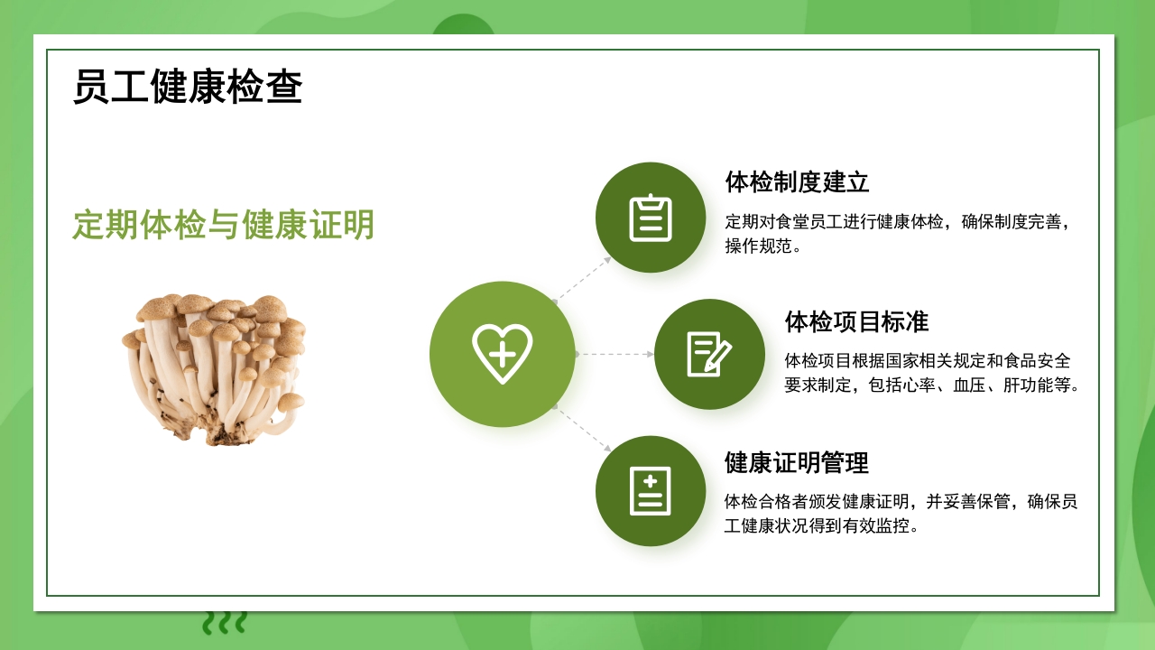 10011食品安全管理PPT课件10