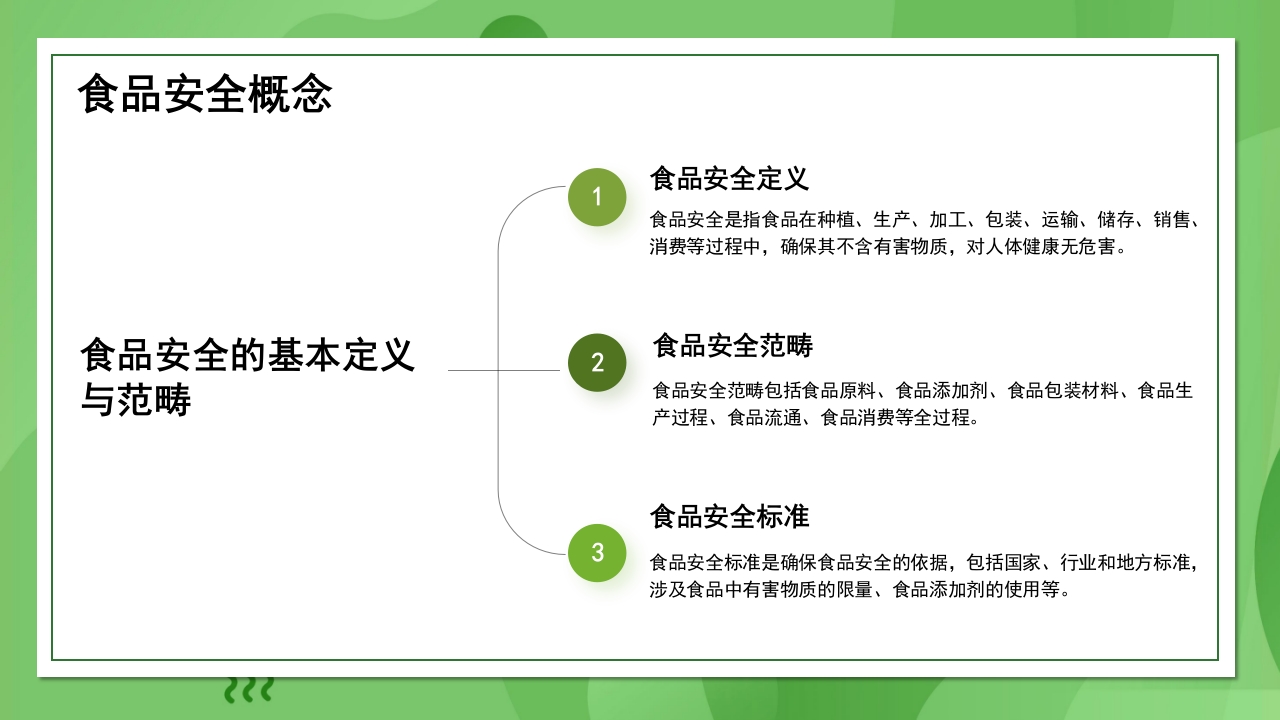 10011食品安全管理PPT课件4