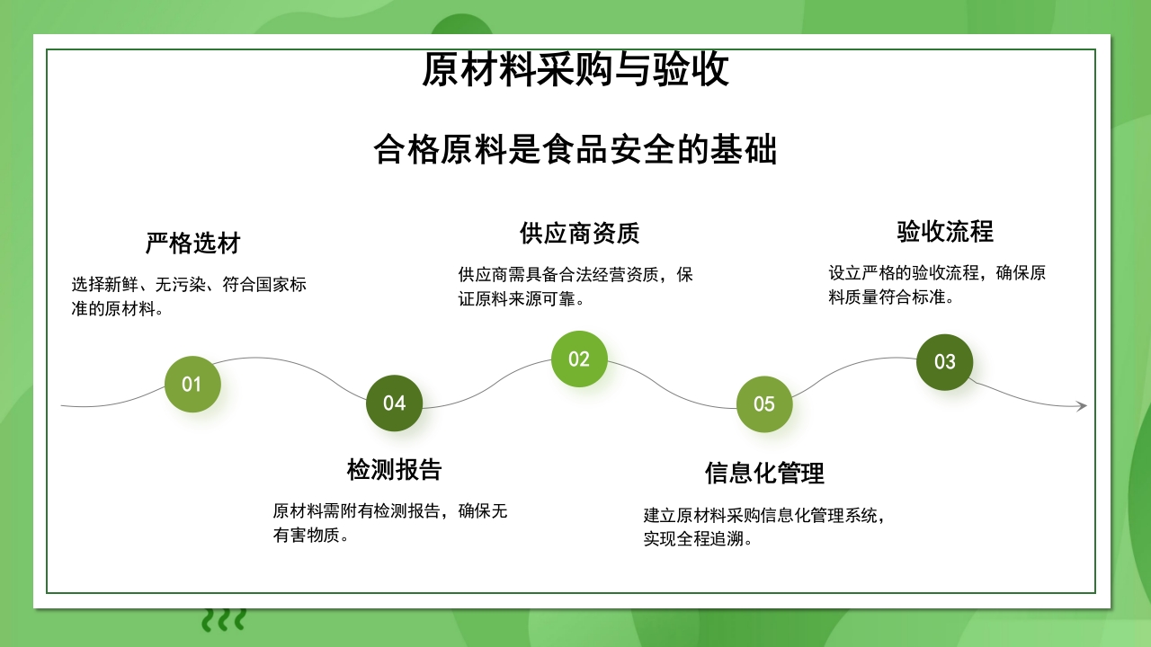 10011食品安全管理PPT课件7