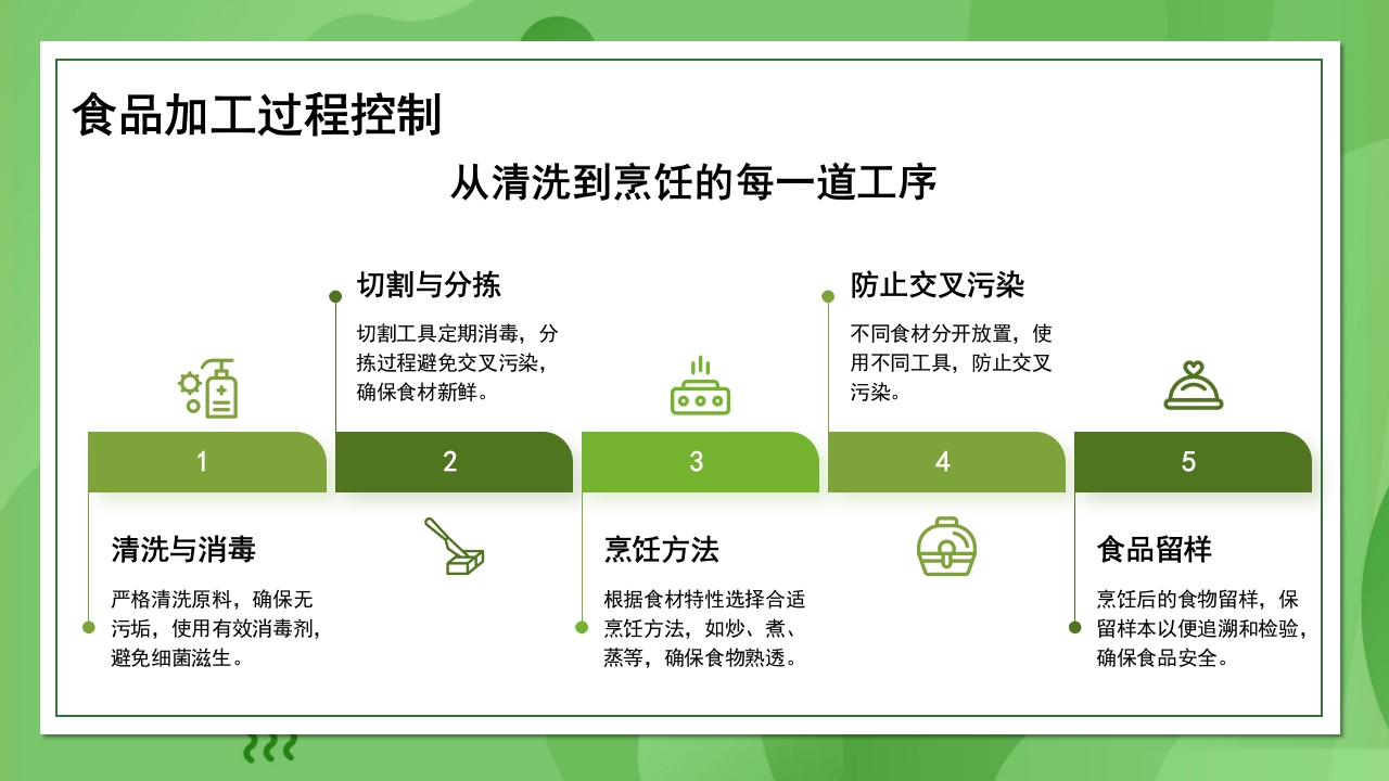 10011食品安全管理PPT课件9