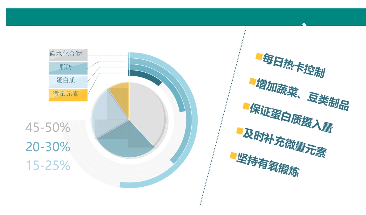 深度解析体重管理与营养策略2025PPT课件7