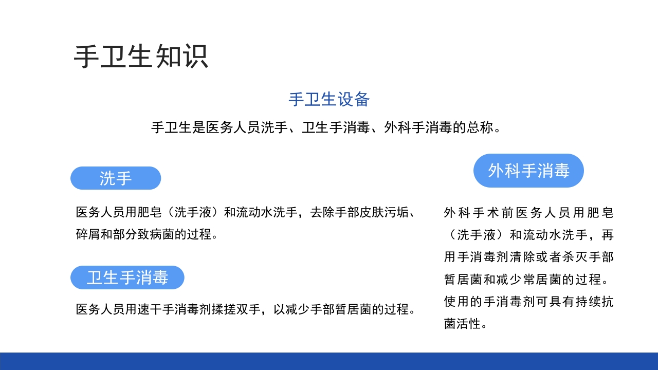 医务人员手卫生规范培训PPT课件4