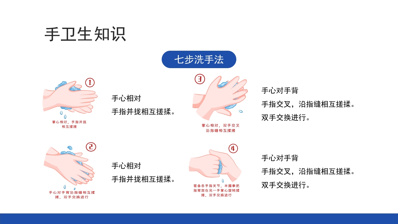 医务人员手卫生规范培训PPT课件7