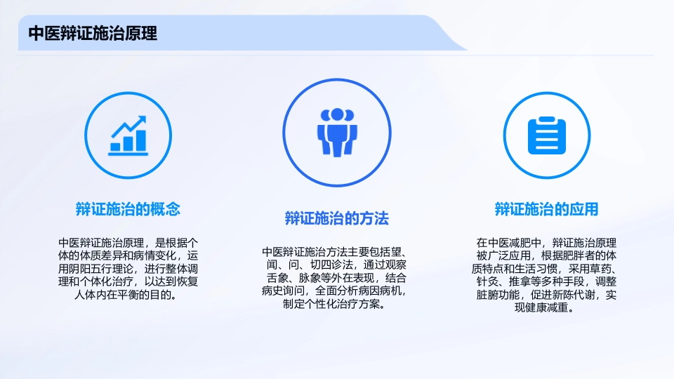 中医管理体重PPT课件6