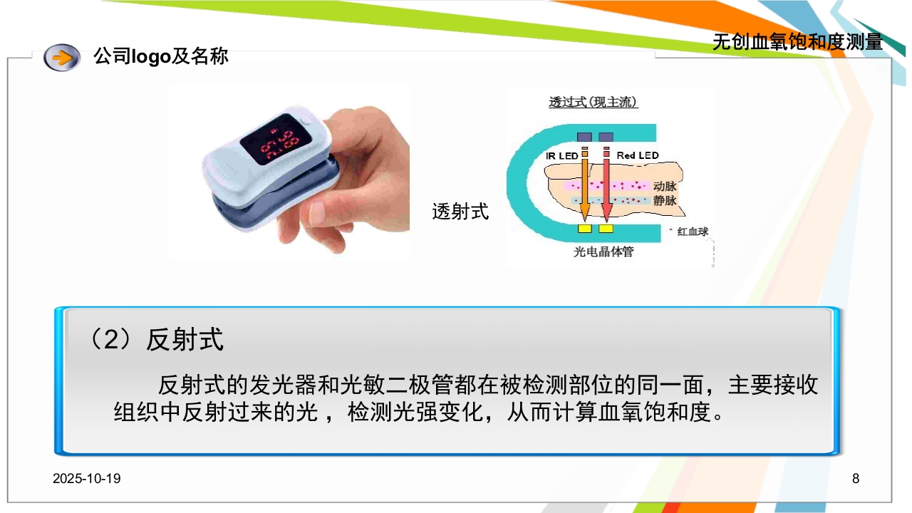 无创血氧饱和度测量ppt课件8