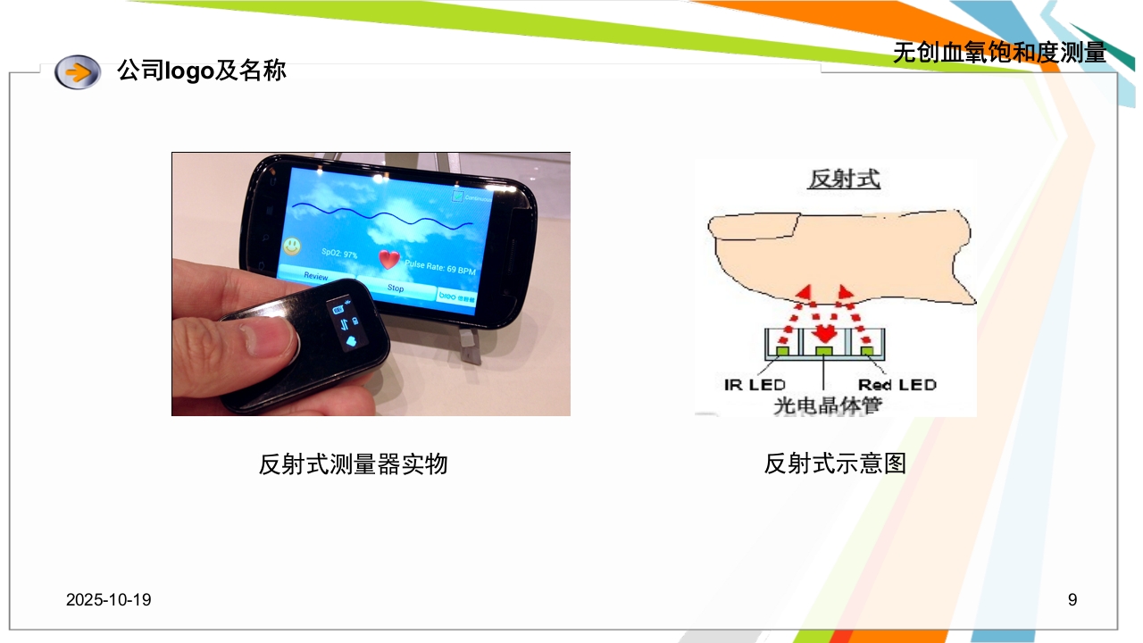 无创血氧饱和度测量ppt课件9