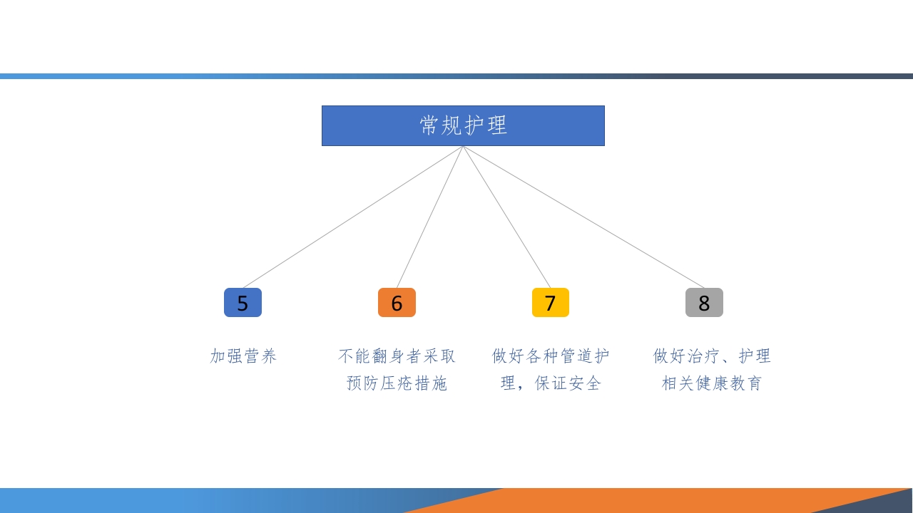 无创机械通气PPT课件10