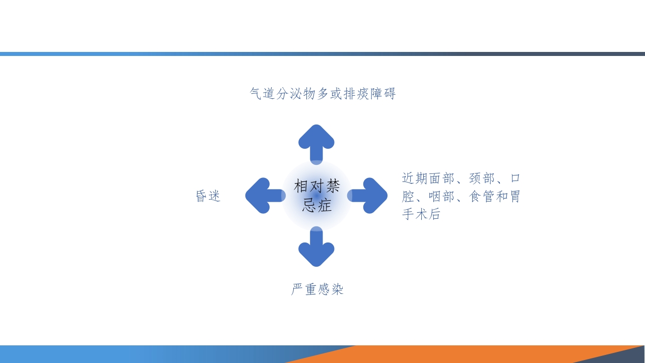无创机械通气PPT课件4