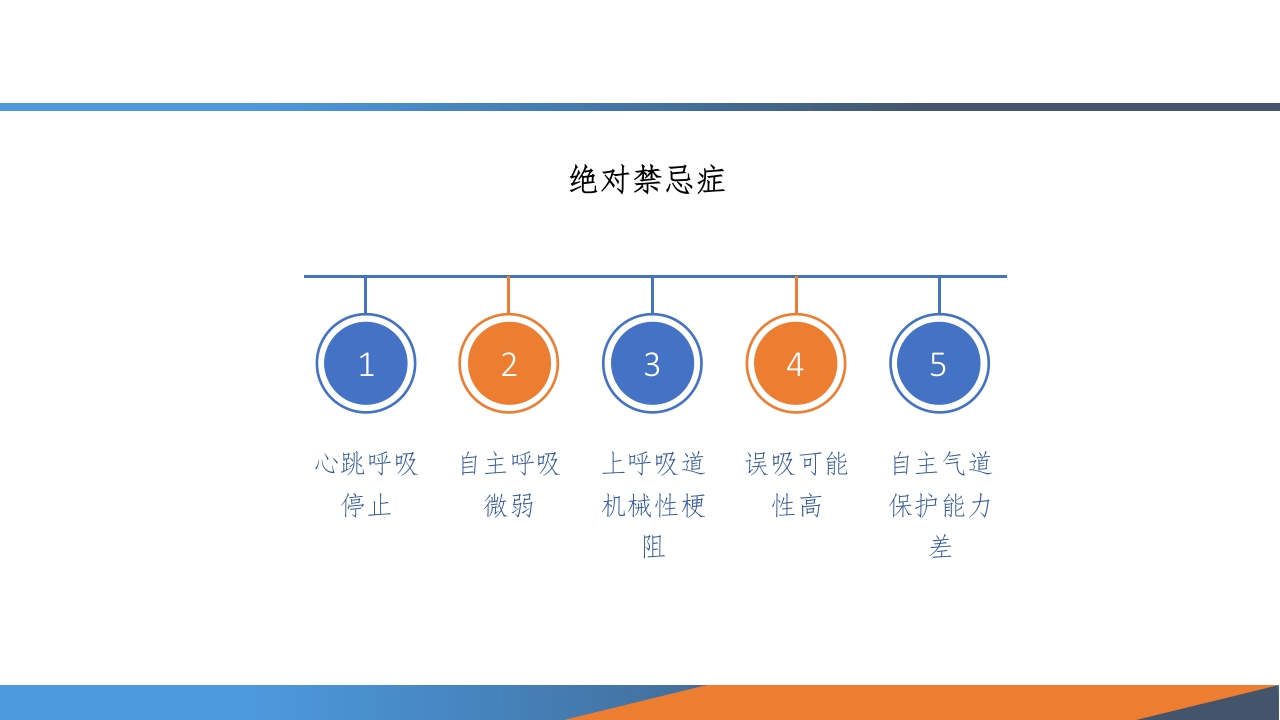 无创机械通气PPT课件5