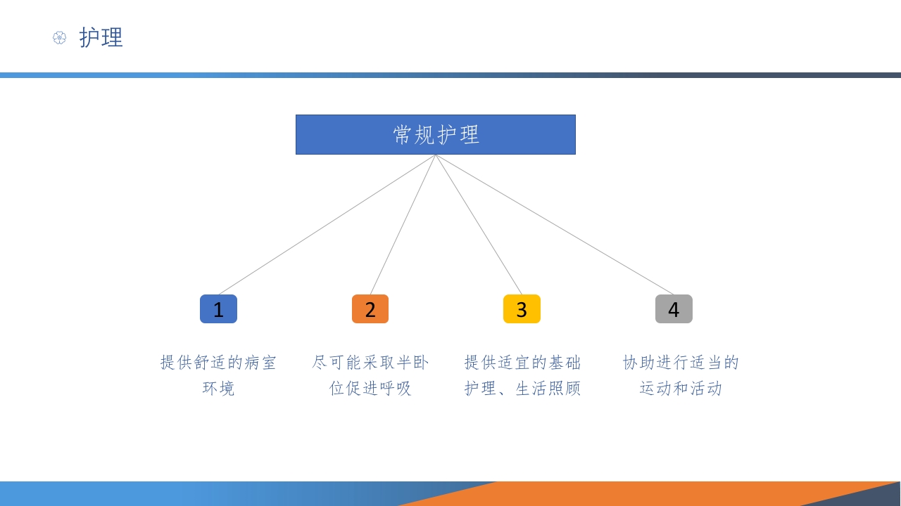 无创机械通气PPT课件9