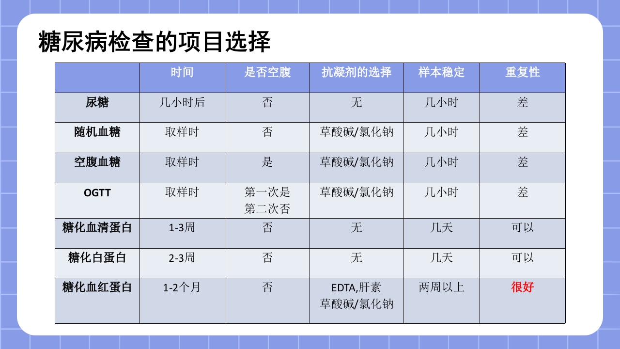 糖化血红蛋白检测方法的标准化PPT课件10