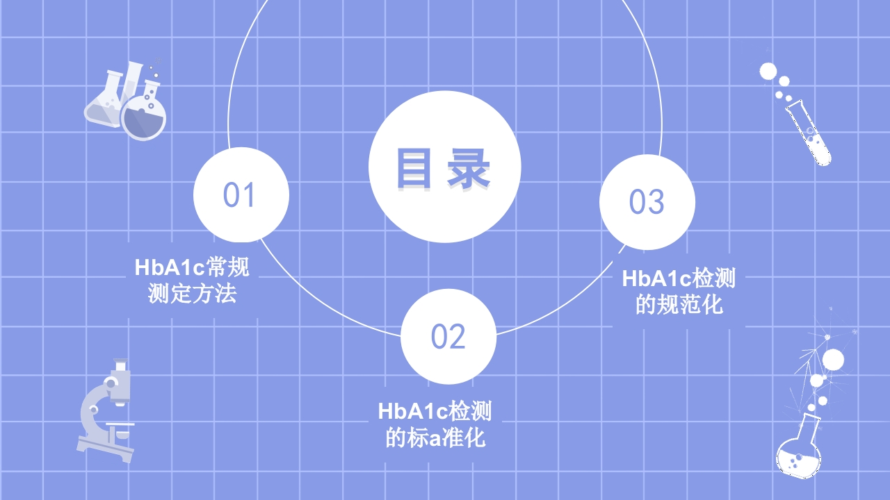糖化血红蛋白检测方法的标准化PPT课件2