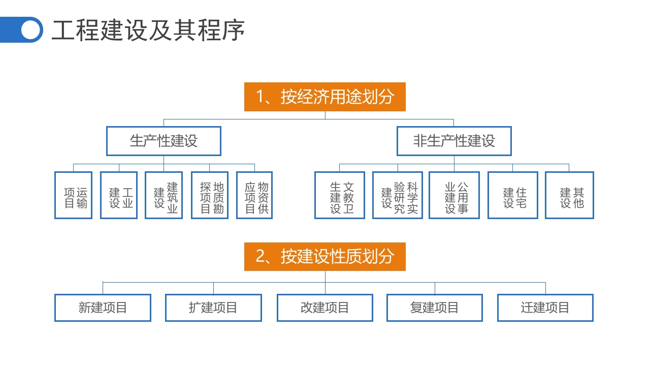 “建筑工程概预算”工程预算估价PPT课件10