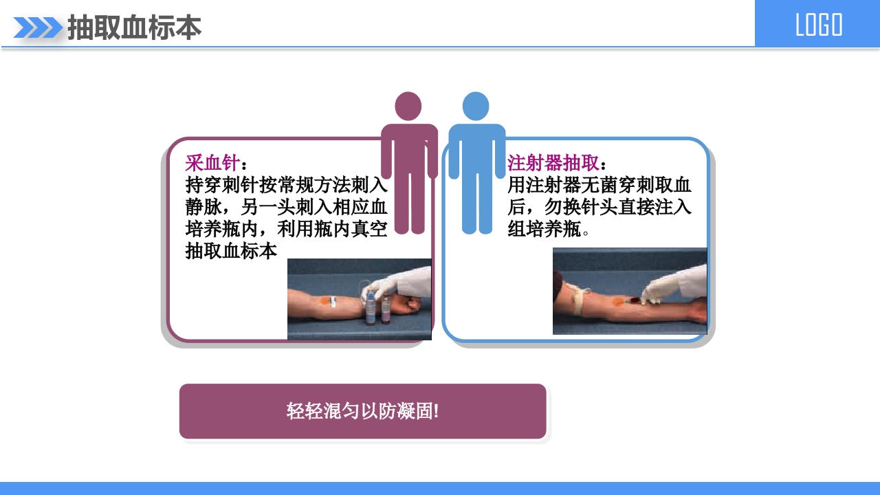 血培养标本采集PPT课件10