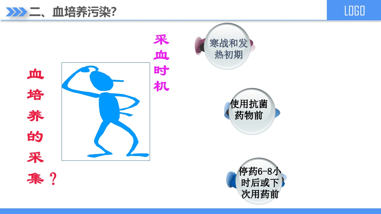 血培养标本采集PPT课件5