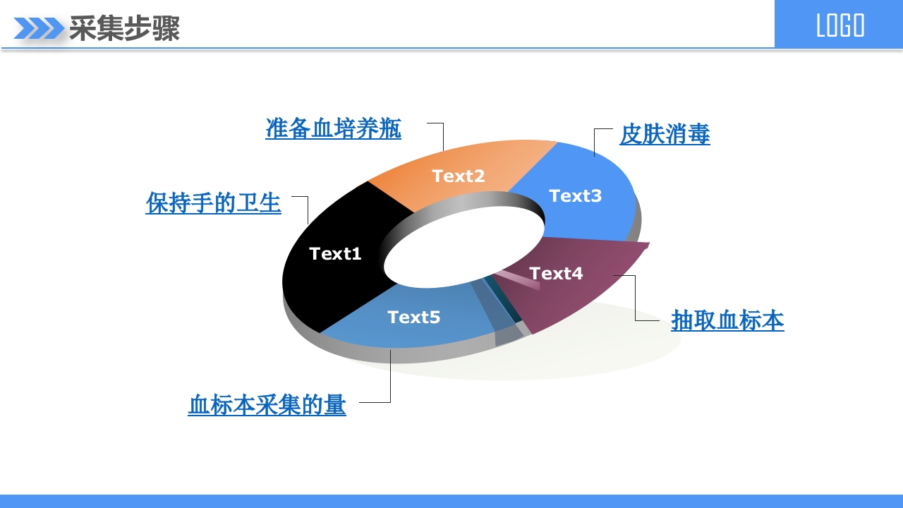 血培养标本采集PPT课件6