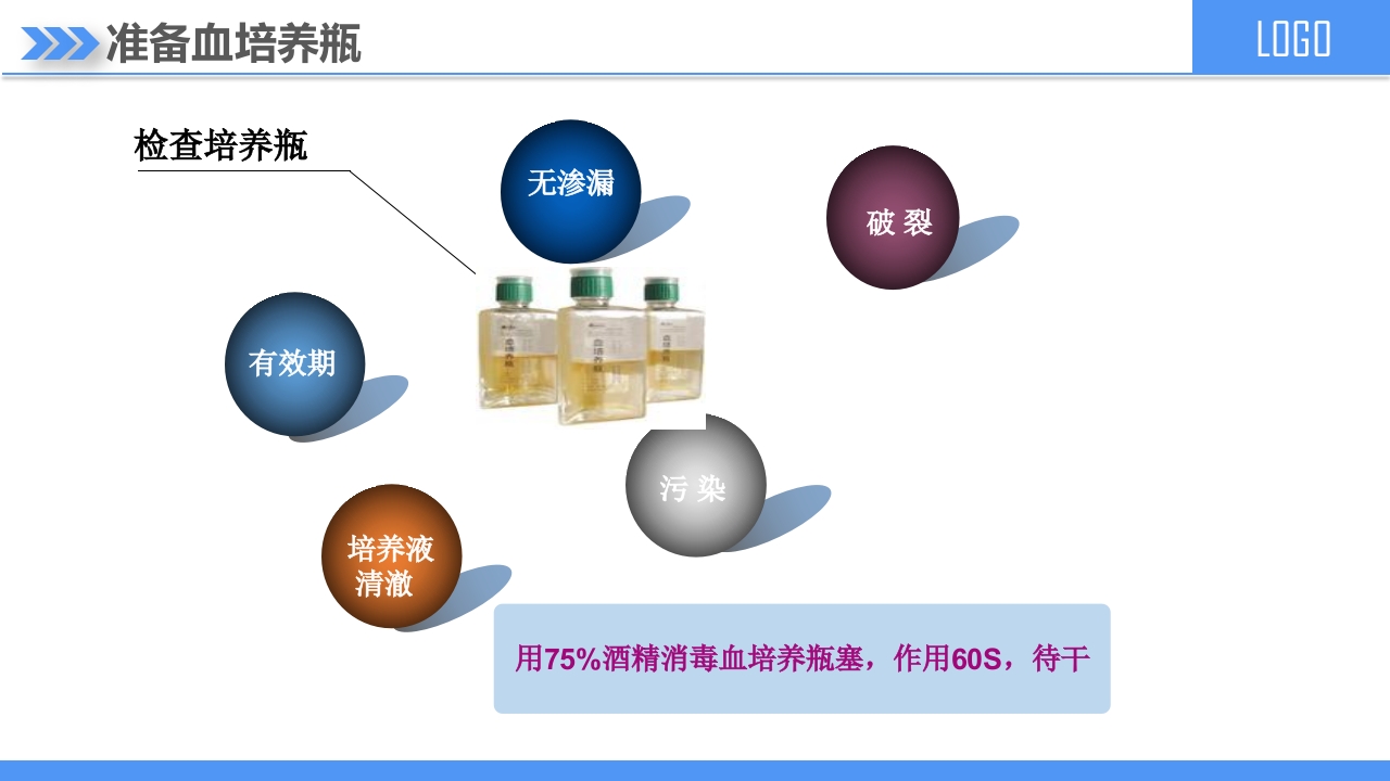血培养标本采集PPT课件8