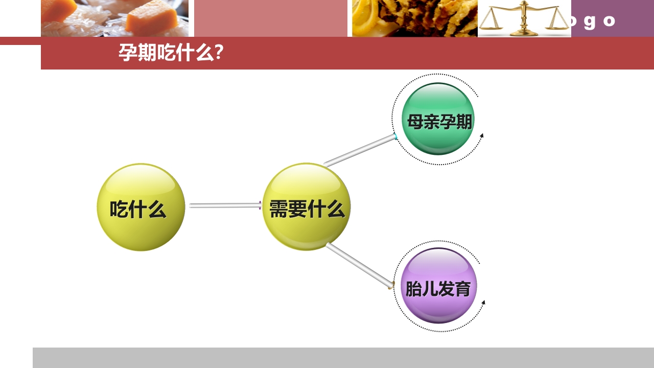 孕期营养与体重管理ppt课件10