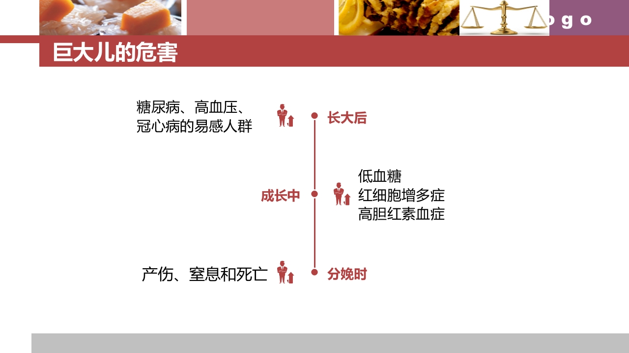 孕期营养与体重管理ppt课件4