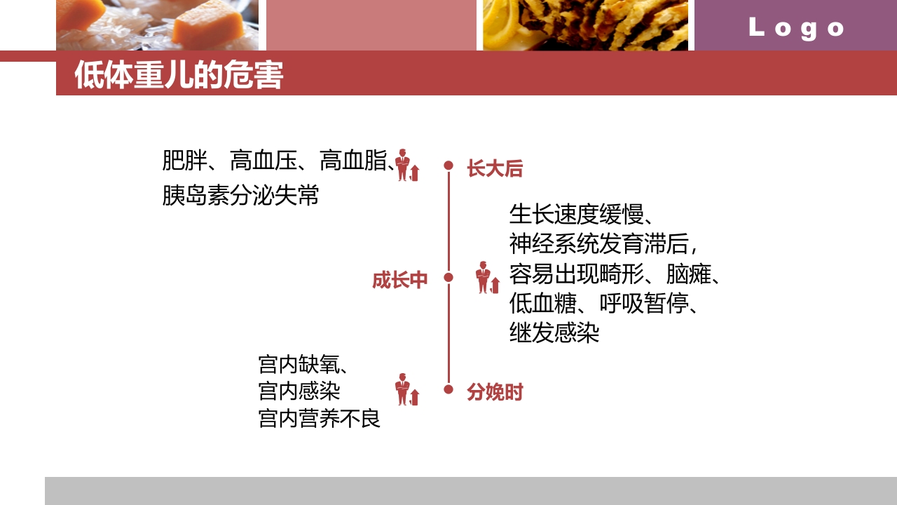 孕期营养与体重管理ppt课件6