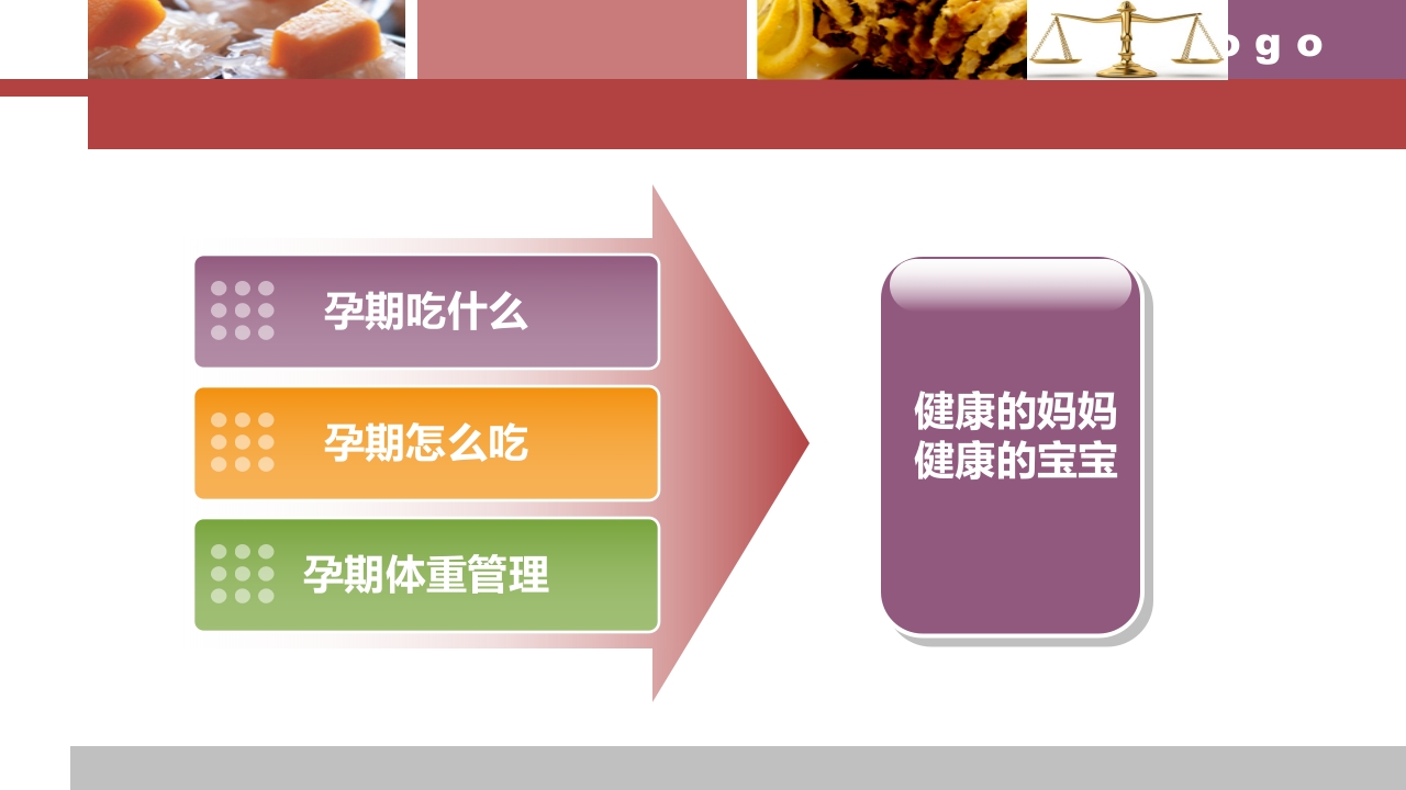 孕期营养与体重管理ppt课件9