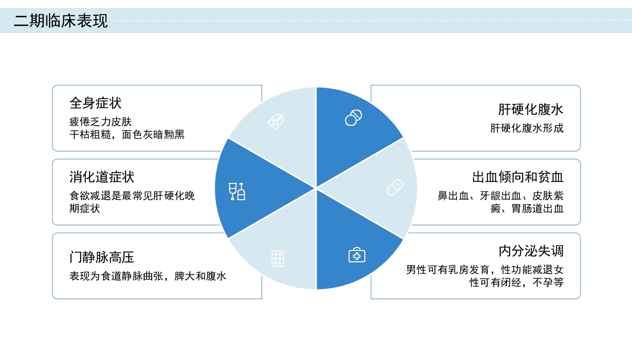 肝硬化护理查房PPT课件10