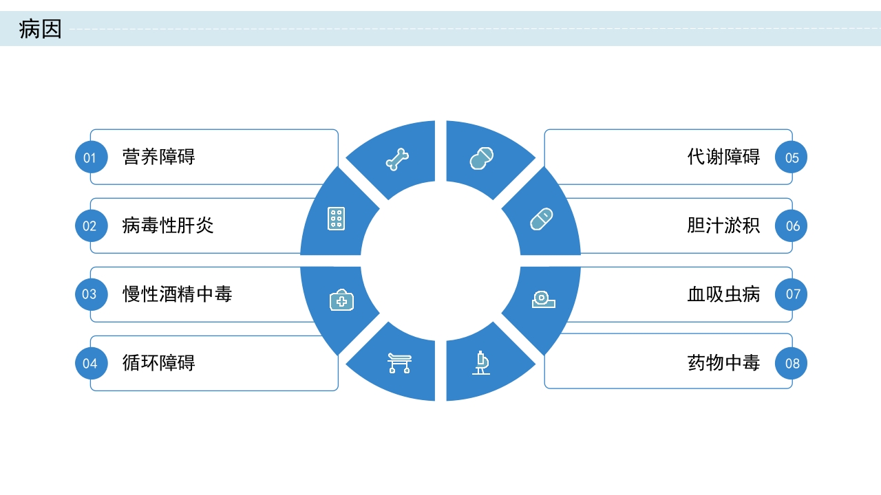肝硬化护理查房PPT课件5