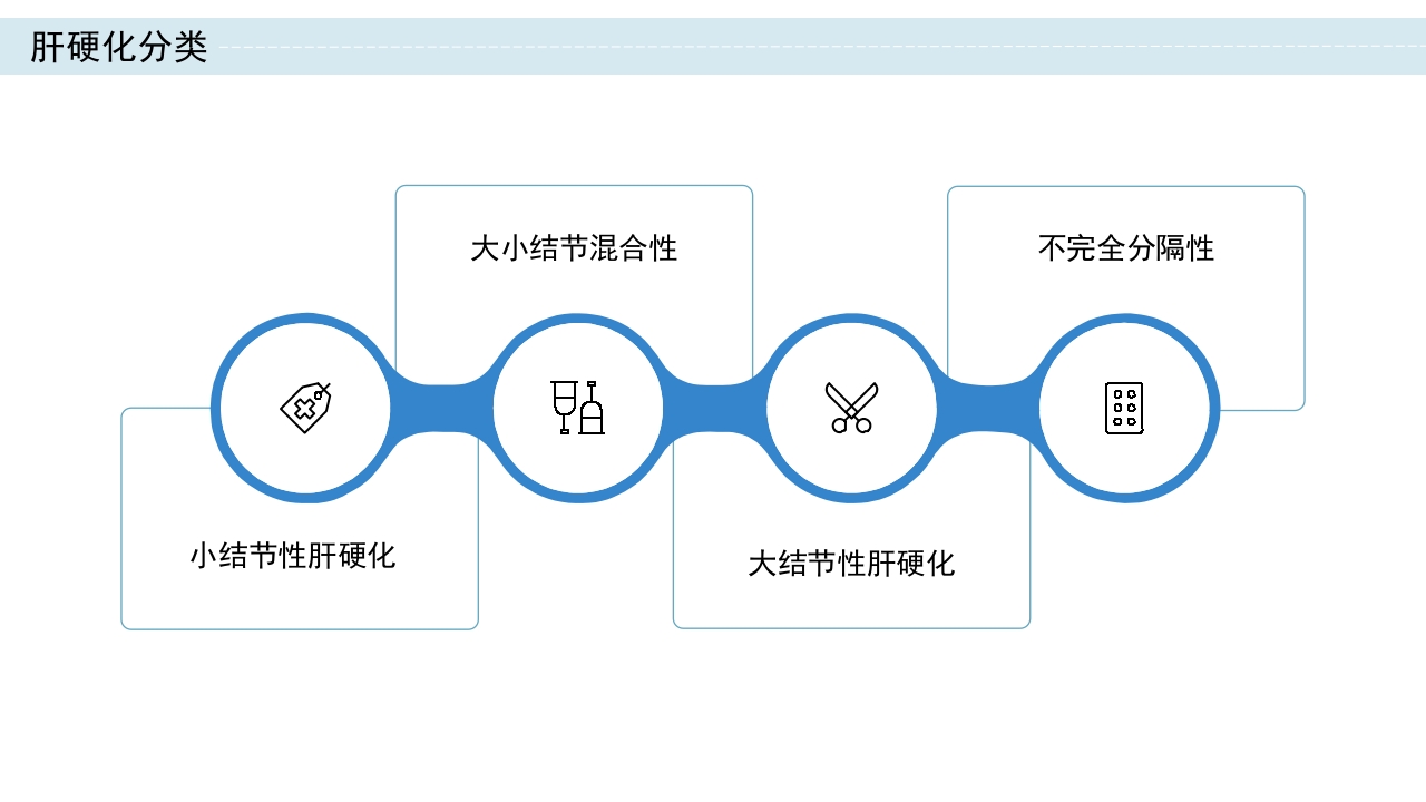 肝硬化护理查房PPT课件7