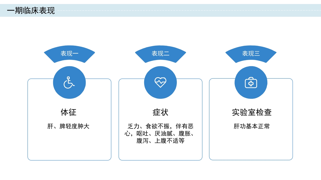 肝硬化护理查房PPT课件9