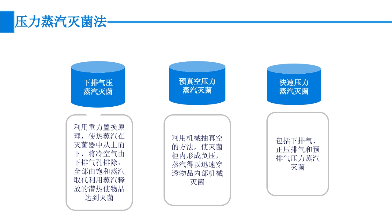 手术室常用消毒灭菌法ppt课件10