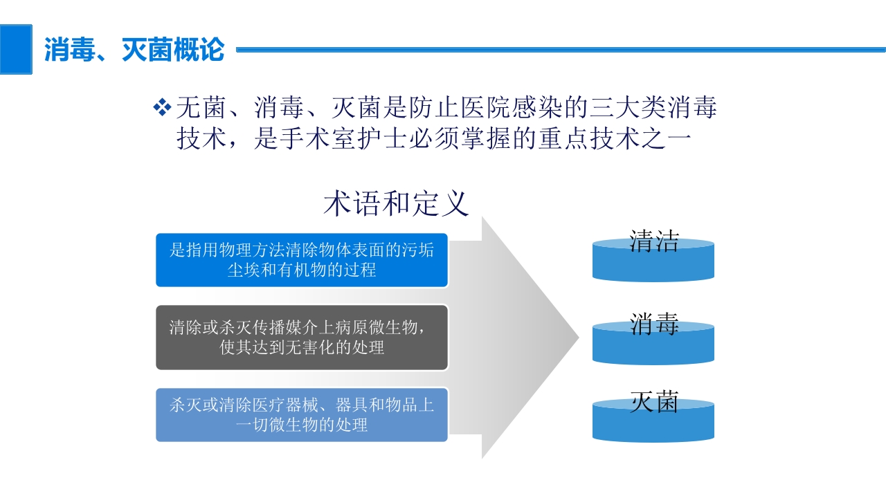 手术室常用消毒灭菌法ppt课件3