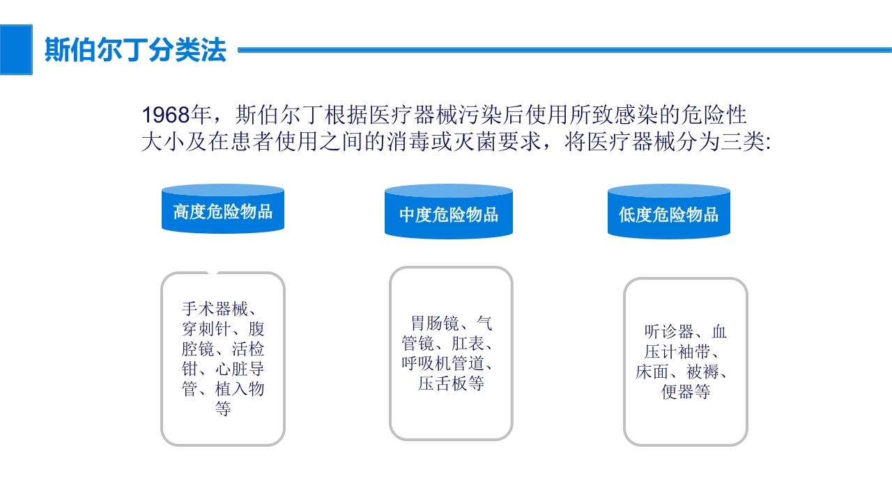 手术室常用消毒灭菌法ppt课件4