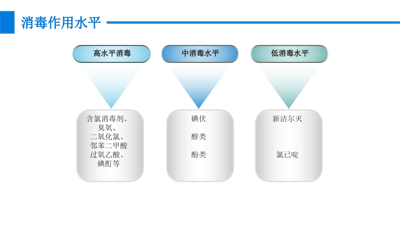 手术室常用消毒灭菌法ppt课件5