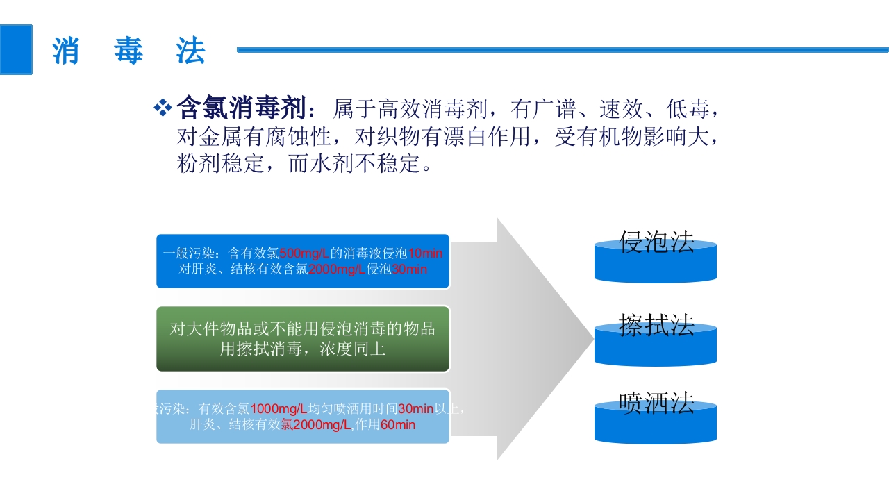 手术室常用消毒灭菌法ppt课件7