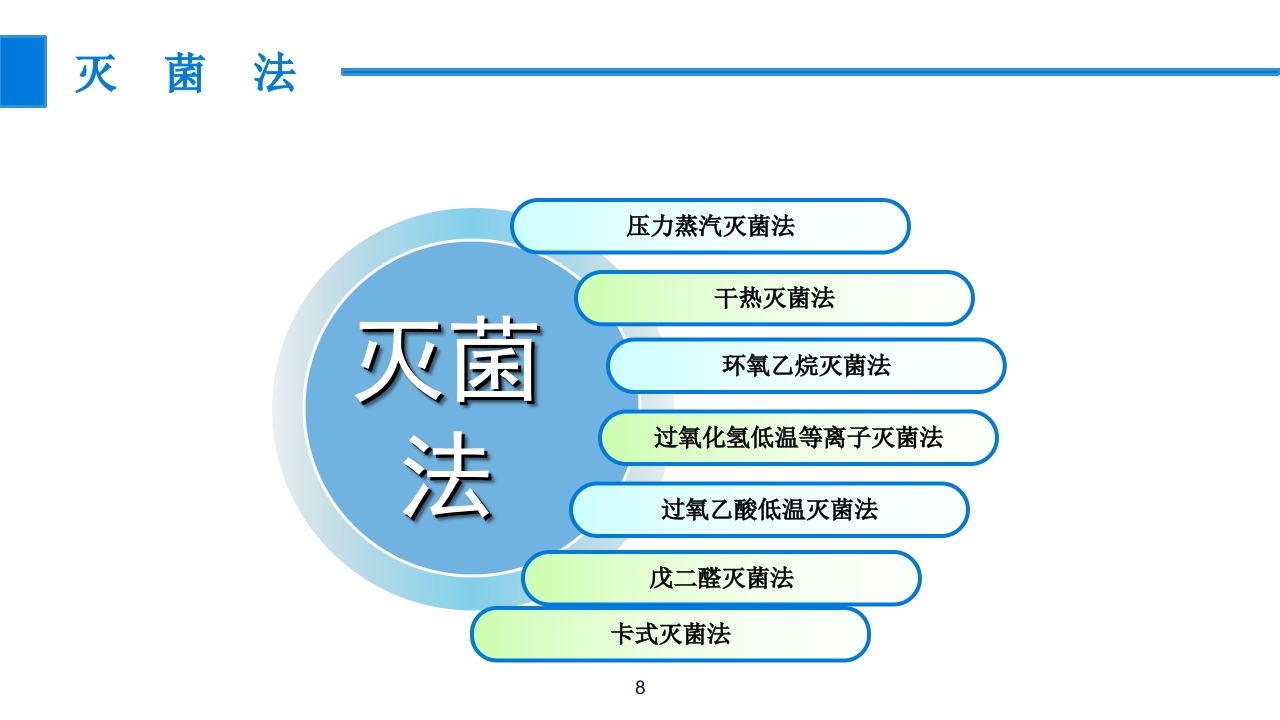 手术室常用消毒灭菌法ppt课件8