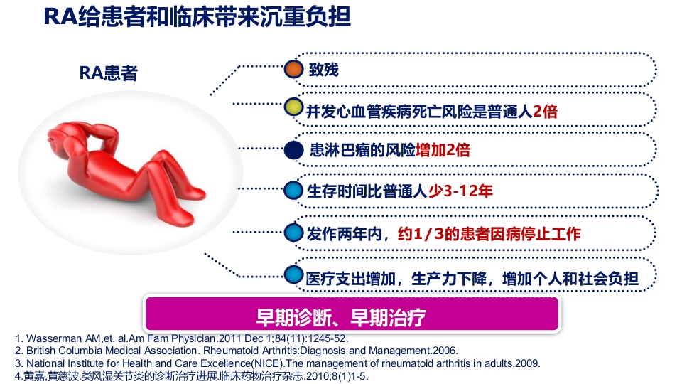类风湿性关节炎(RA)-诊断与治疗PPT课件2