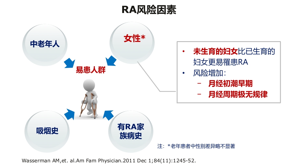 类风湿性关节炎(RA)-诊断与治疗PPT课件6
