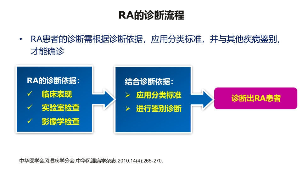 类风湿性关节炎(RA)-诊断与治疗PPT课件9