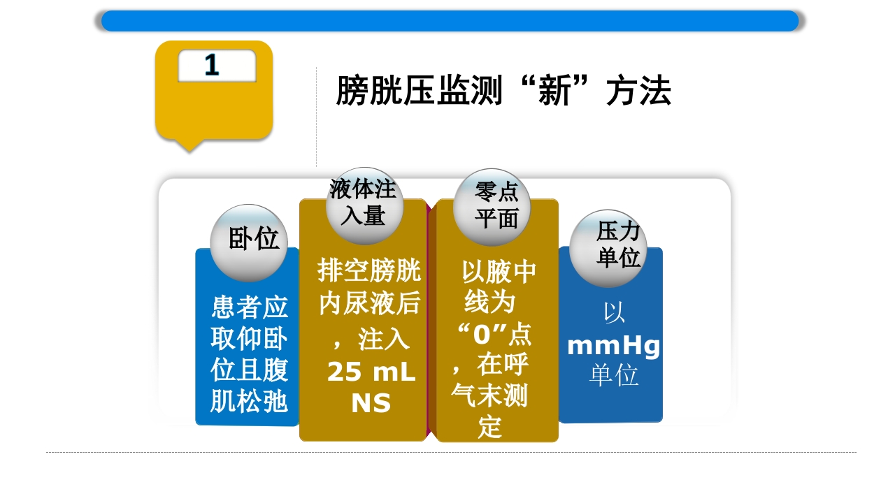 腹内压监测新方法ppt课件5