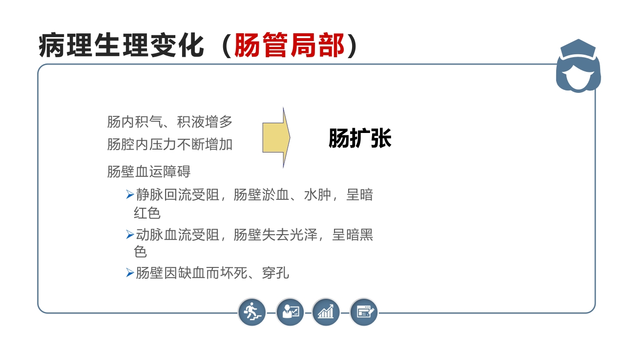 肠梗阻病人的护理PPT课件10