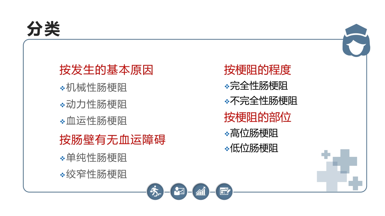 肠梗阻病人的护理PPT课件5