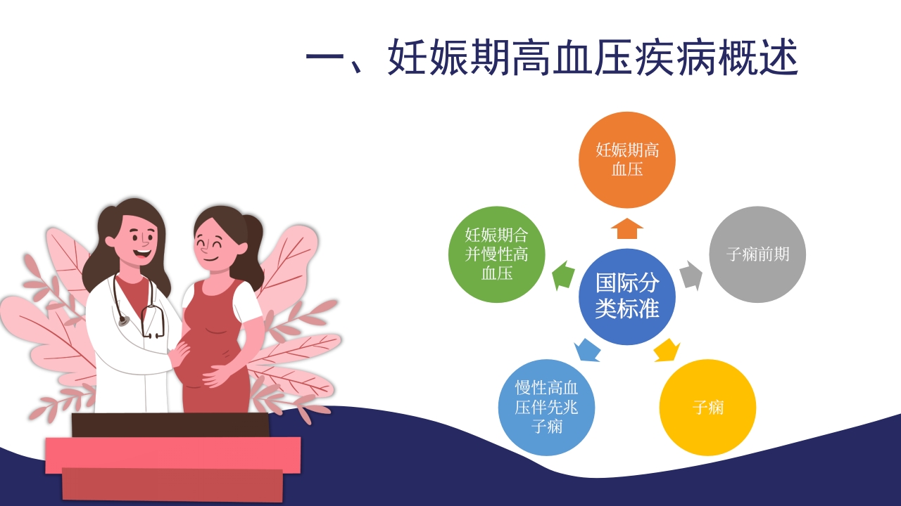 妊娠高血压疾病PPT课件4