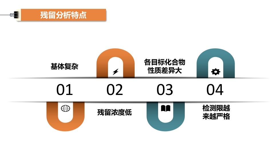 兽药残留样品前处理技术ppt课件5