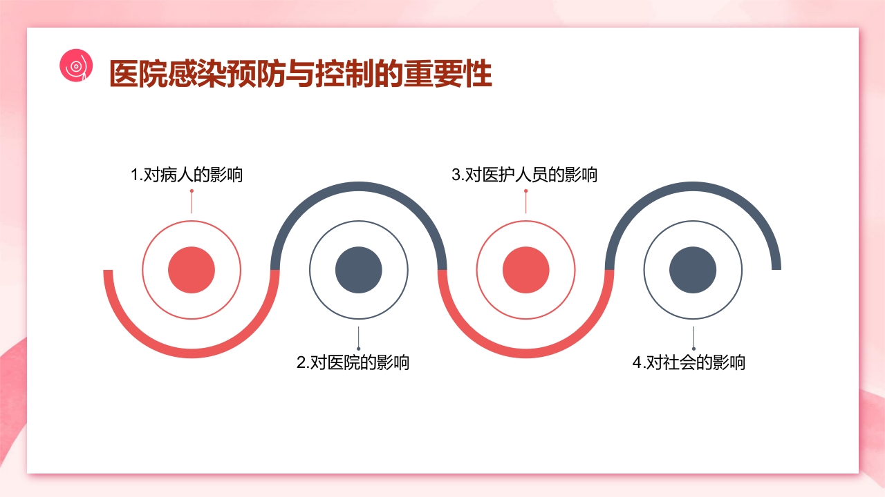 医院感染预防和消毒隔离措施PPT课件6